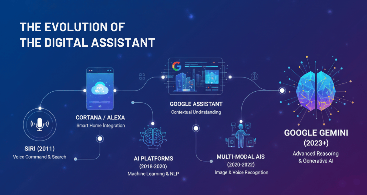 Apple Siri vs Google Gemini: The Race for Our Digital Future 2 Creative Capabilities: The "Gemini Art" Factor