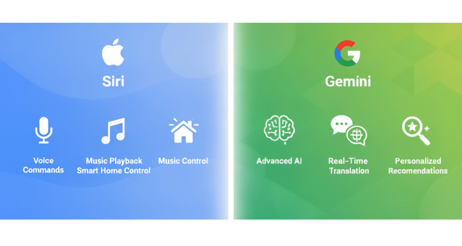 Apple Siri vs Google Gemini: The Race for Our Digital Future 3 Siri vs. Gemini: The Feature Face-Off